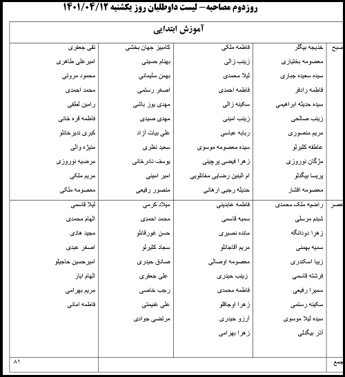 اطلاعیه مصاحبه آزمون استخدامی آموزش و پرورش زنجان 1400